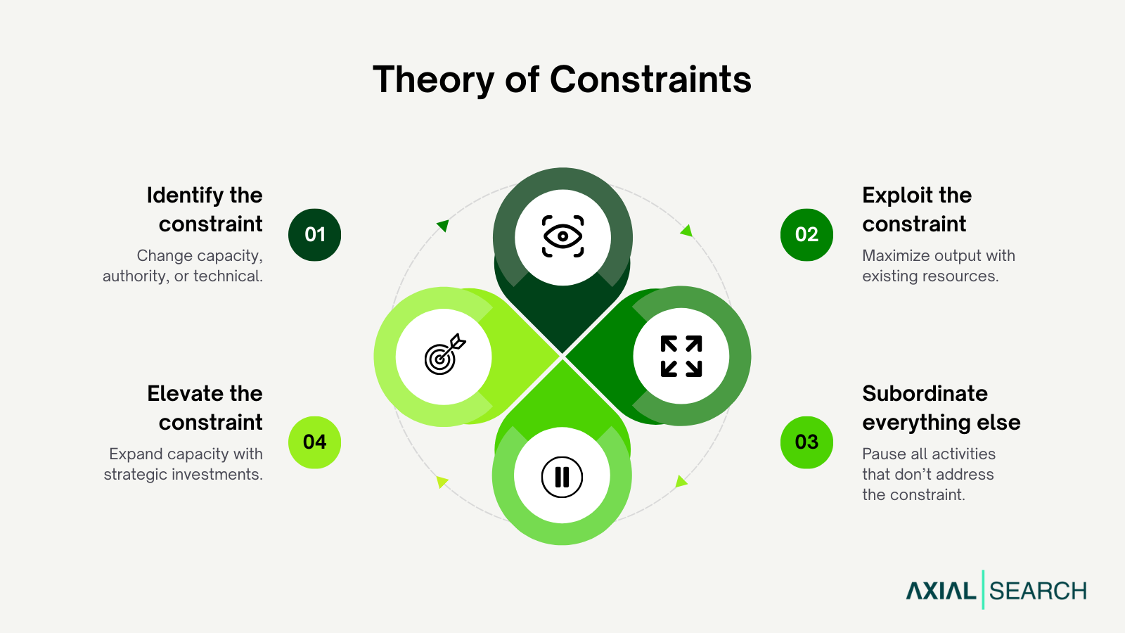 Theory of Constraints: Fix Your AI Transformation Bottleneck